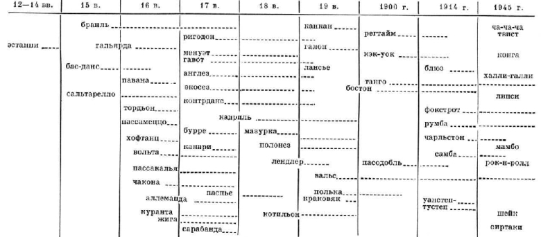 Танцевальная музыка