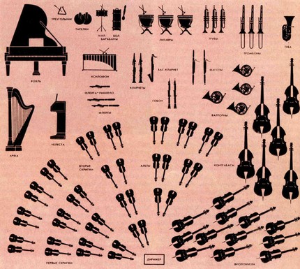 Жизнь оркестранта в цифрах