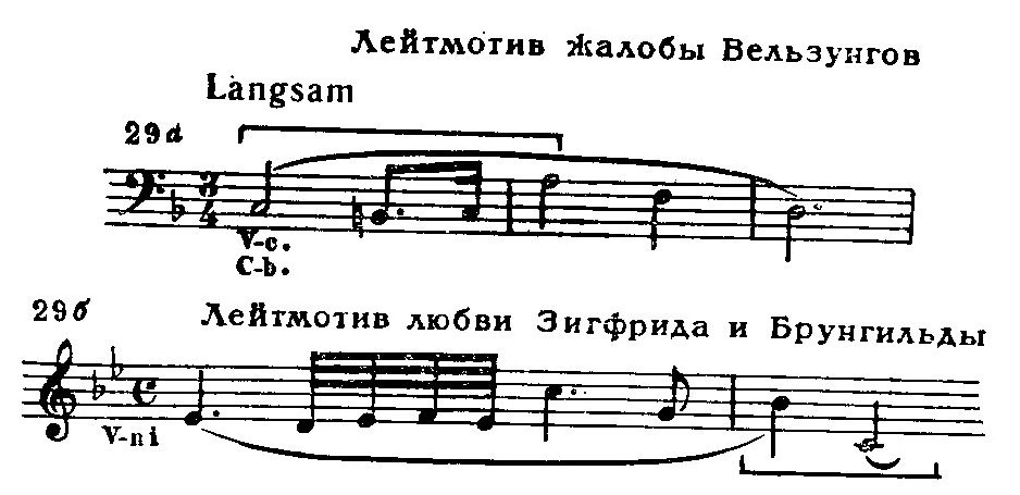 Реферат: Тетралогия Рихарда Вагнера 