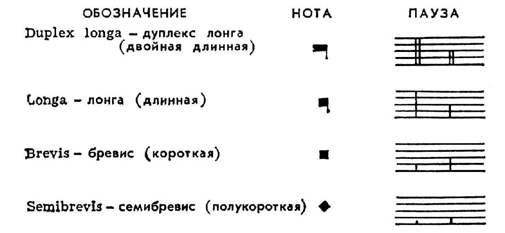 Песни не читай нотаций мне. Музыкальные обозначения в нотах для фортепиано. Обозначение длительности нот на нотном стане. Обозначение нотных знаков на нотном стане. Знаки сокращения нотного письма.