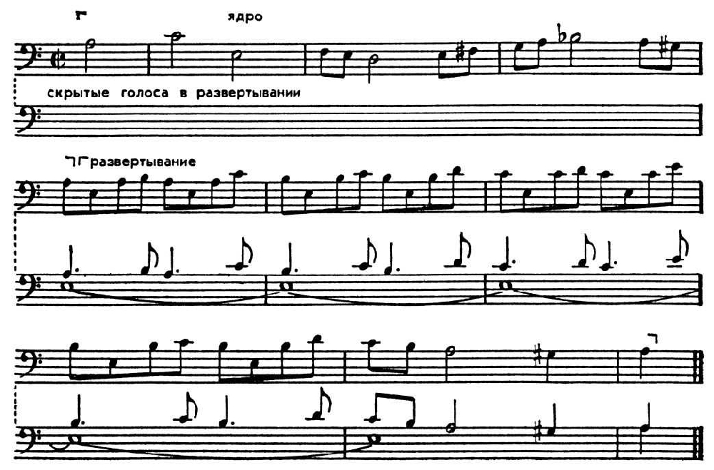 Полифония примеры. Полифония строгого стиля канон. Полифония фуга. Подголосочная полифония. Виды полифонии в Музыке.