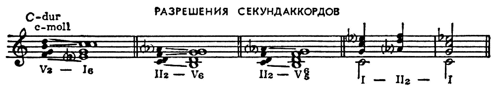 Разрешение 2 ступени. Обращение септаккорда 2 ступени. Разрешение септаккорда 2 ступени. Секундаккорд второй ступени. Септаккорд второй ступени с обращениями.