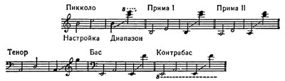 Настройка и диапазон оркестровой домбры