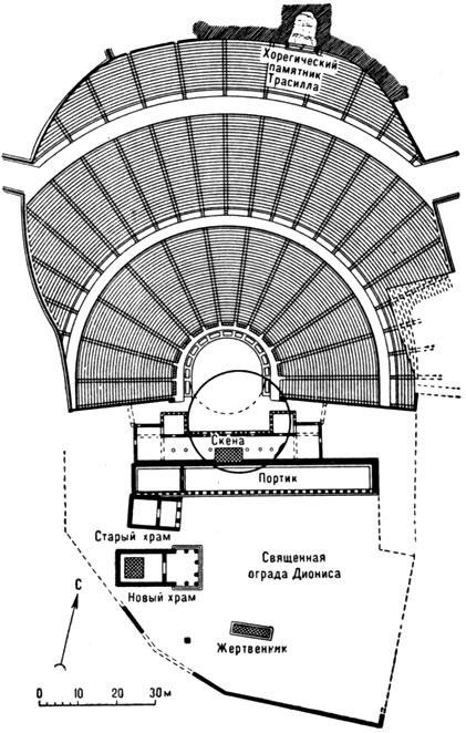 План театра Диониса в Афинах (с изображением священной ограды, старой орхестры) и театра Ликурга (Фликингер по Дёрпфельду)