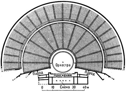 План театра в Эпидавре