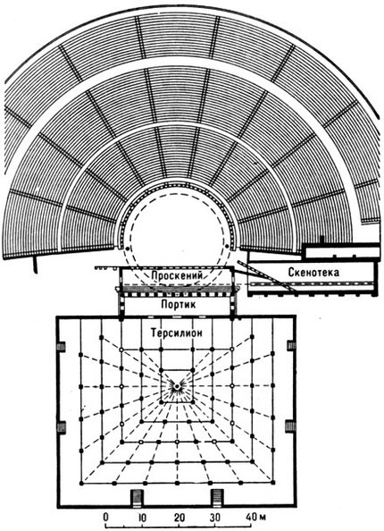 План театра в Мегалополе (Дёрпфельд — Рейш)
