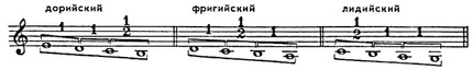 Как считать лады